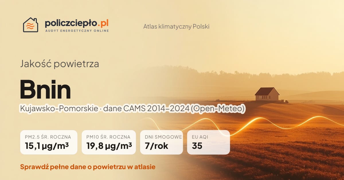 Jakość powietrza Bnin (Kujawsko-Pomorskie) - infografika: PM2.5 15,1 µg/m³, PM10 19,8 µg/m³, 7 dni smogowych rocznie (CAMS 2014-2024)