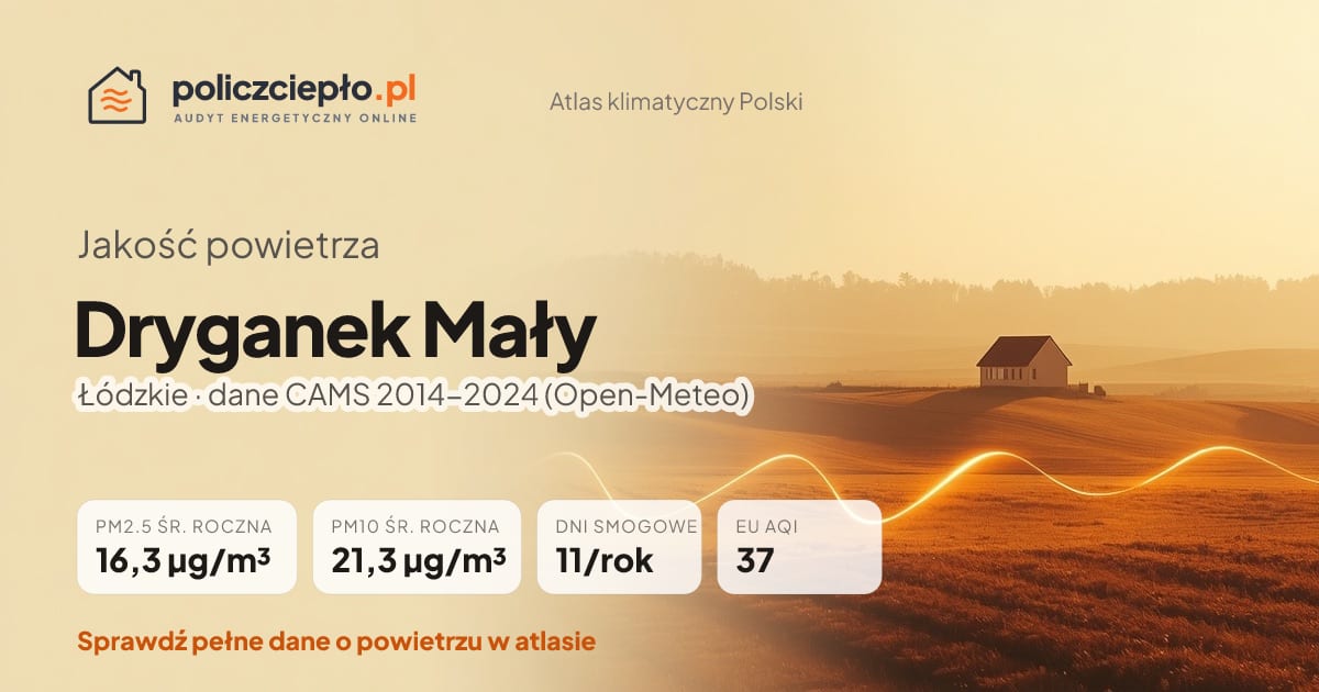 Jakość powietrza Dryganek Mały (Łódzkie) - infografika: PM2.5 16,3 µg/m³, PM10 21,3 µg/m³, 11 dni smogowych rocznie (CAMS 2014-2024)