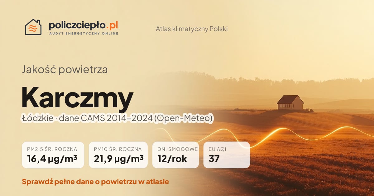 Jakość powietrza Karczmy (Łódzkie) - infografika: PM2.5 16,4 µg/m³, PM10 21,9 µg/m³, 12 dni smogowych rocznie (CAMS 2014-2024)