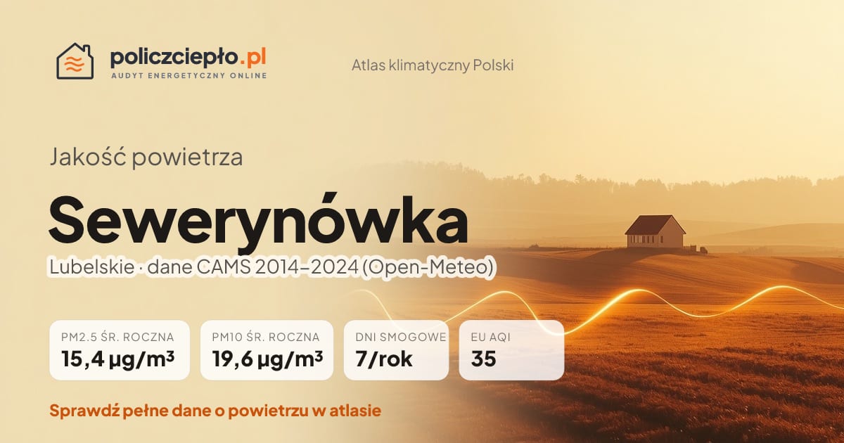 Jakość powietrza Sewerynówka (Lubelskie) - infografika: PM2.5 15,4 µg/m³, PM10 19,6 µg/m³, 7 dni smogowych rocznie (CAMS 2014-2024)