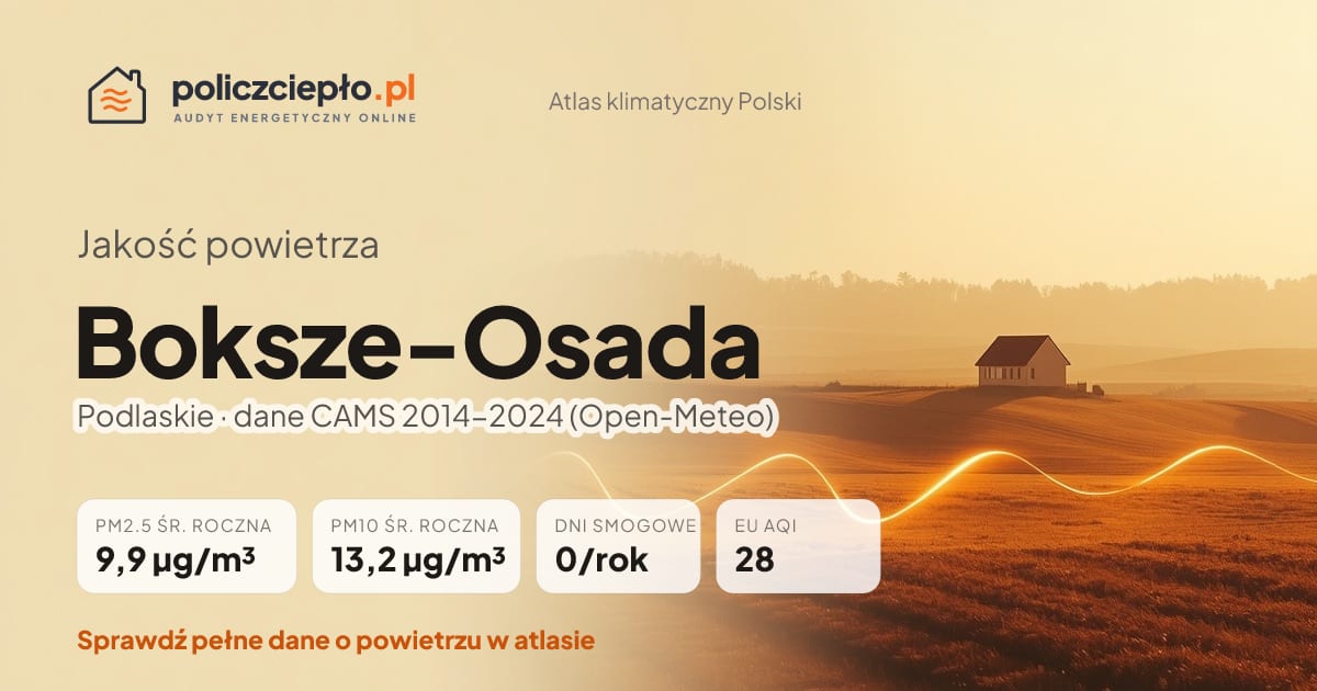Jakość powietrza Boksze-Osada (Podlaskie) - infografika: PM2.5 9,9 µg/m³, PM10 13,2 µg/m³, 0 dni smogowych rocznie (CAMS 2014-2024)