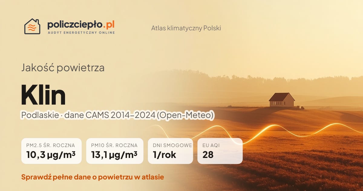 Jakość powietrza Klin (Podlaskie) - infografika: PM2.5 10,3 µg/m³, PM10 13,1 µg/m³, 1 dni smogowych rocznie (CAMS 2014-2024)