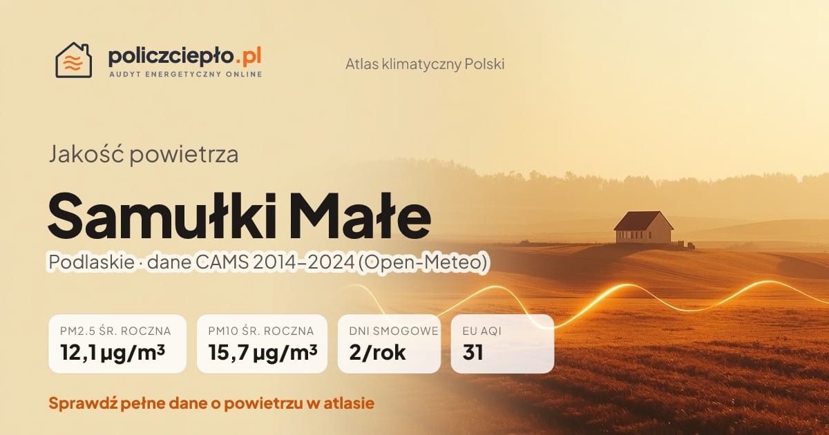 Jakość powietrza Samułki Małe (Podlaskie) - infografika: PM2.5 12,1 µg/m³, PM10 15,7 µg/m³, 2 dni smogowych rocznie (CAMS 2014-2024)