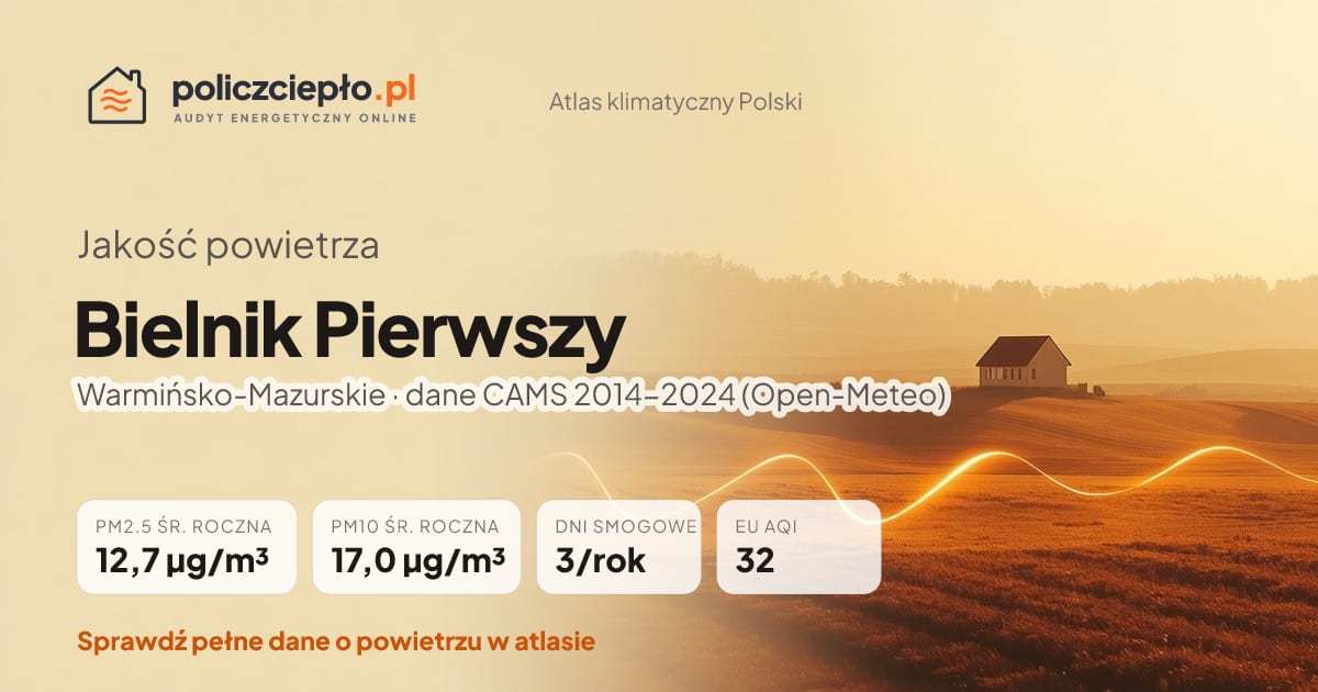 Jakość powietrza Bielnik Pierwszy (Warmińsko-Mazurskie) - infografika: PM2.5 12,7 µg/m³, PM10 17,0 µg/m³, 3 dni smogowych rocznie (CAMS 2014-2024)