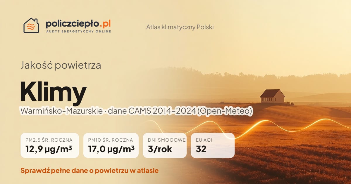 Jakość powietrza Klimy (Warmińsko-Mazurskie) - infografika: PM2.5 12,9 µg/m³, PM10 17,0 µg/m³, 3 dni smogowych rocznie (CAMS 2014-2024)