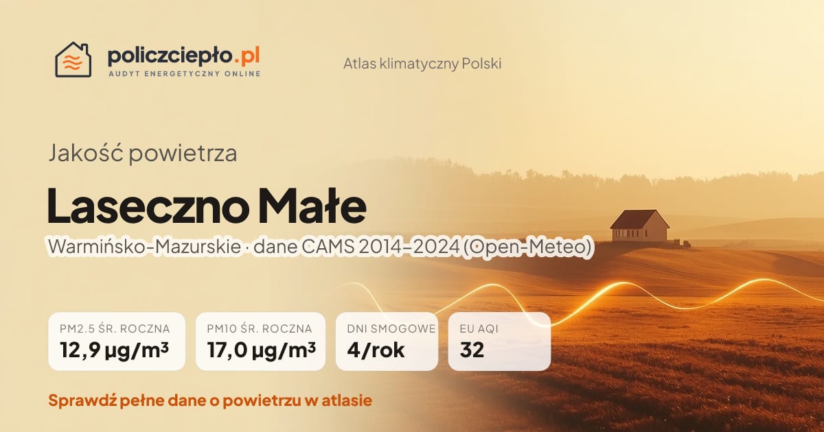 Jakość powietrza Laseczno Małe (Warmińsko-Mazurskie) - infografika: PM2.5 12,9 µg/m³, PM10 17,0 µg/m³, 4 dni smogowych rocznie (CAMS 2014-2024)