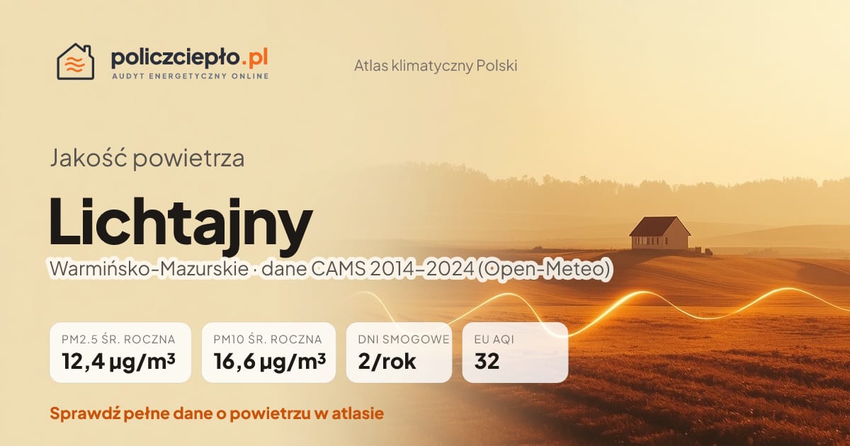 Jakość powietrza Lichtajny (Warmińsko-Mazurskie) - infografika: PM2.5 12,4 µg/m³, PM10 16,6 µg/m³, 2 dni smogowych rocznie (CAMS 2014-2024)