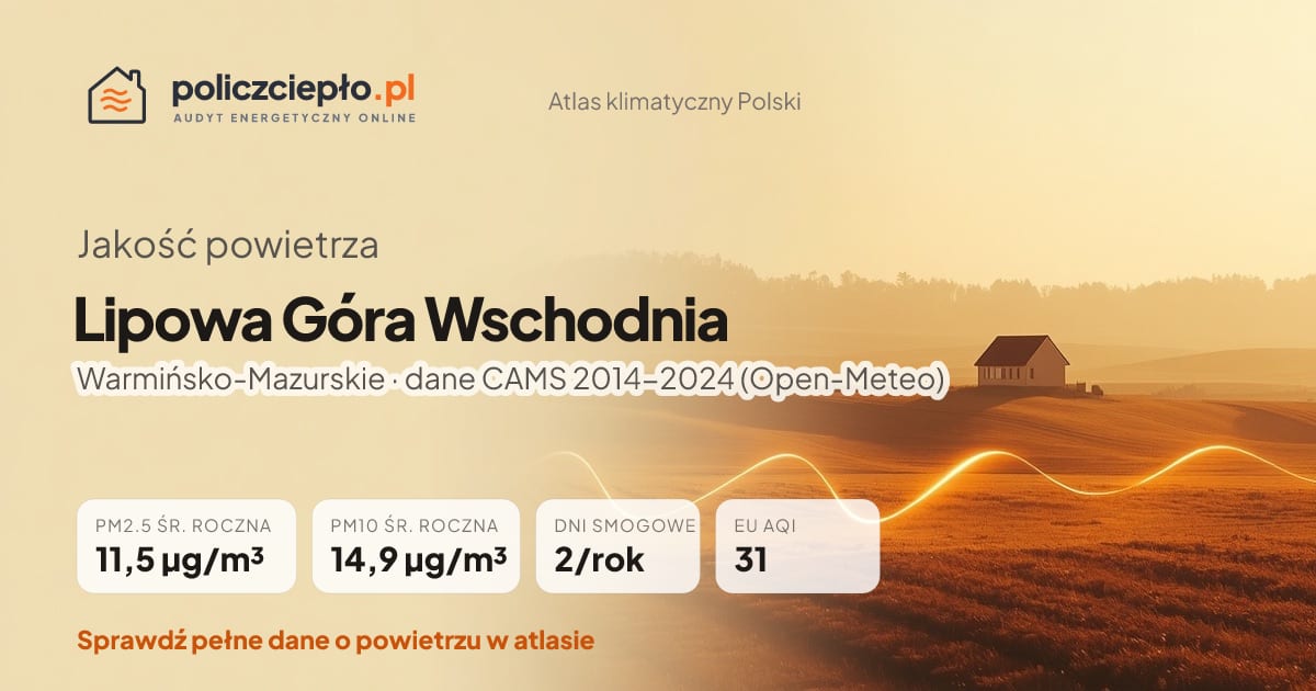 Jakość powietrza Lipowa Góra Wschodnia (Warmińsko-Mazurskie) - infografika: PM2.5 11,5 µg/m³, PM10 14,9 µg/m³, 2 dni smogowych rocznie (CAMS 2014-2024)