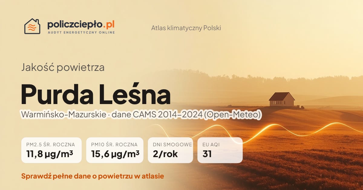 Jakość powietrza Purda Leśna (Warmińsko-Mazurskie) - infografika: PM2.5 11,8 µg/m³, PM10 15,6 µg/m³, 2 dni smogowych rocznie (CAMS 2014-2024)