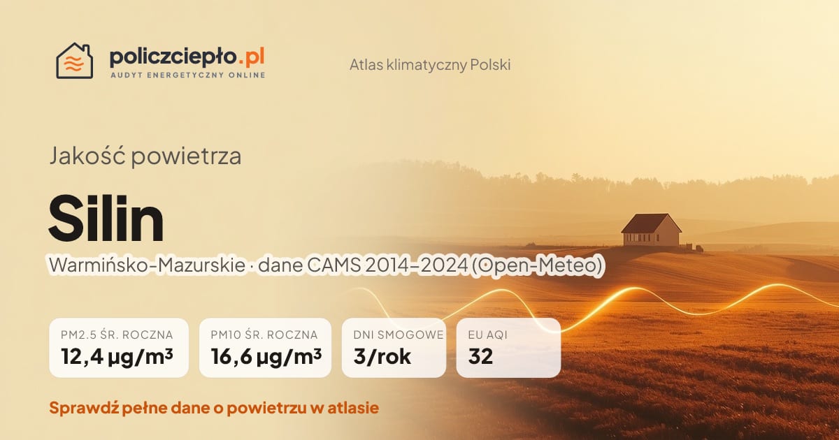 Jakość powietrza Silin (Warmińsko-Mazurskie) - infografika: PM2.5 12,4 µg/m³, PM10 16,6 µg/m³, 3 dni smogowych rocznie (CAMS 2014-2024)