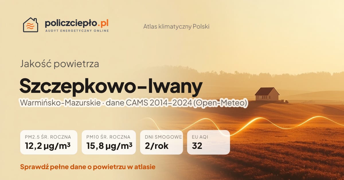Jakość powietrza Szczepkowo-Iwany (Warmińsko-Mazurskie) - infografika: PM2.5 12,2 µg/m³, PM10 15,8 µg/m³, 2 dni smogowych rocznie (CAMS 2014-2024)