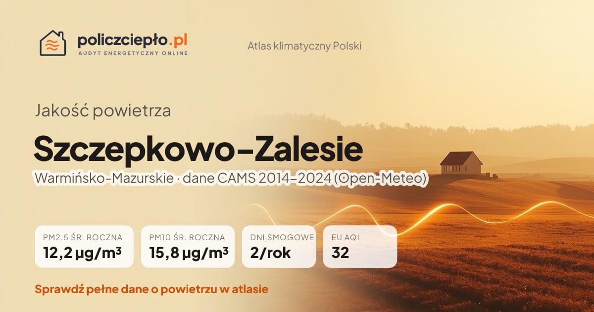 Jakość powietrza Szczepkowo-Zalesie (Warmińsko-Mazurskie) - infografika: PM2.5 12,2 µg/m³, PM10 15,8 µg/m³, 2 dni smogowych rocznie (CAMS 2014-2024)