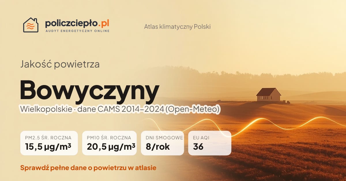 Jakość powietrza Bowyczyny (Wielkopolskie) - infografika: PM2.5 15,5 µg/m³, PM10 20,5 µg/m³, 8 dni smogowych rocznie (CAMS 2014-2024)