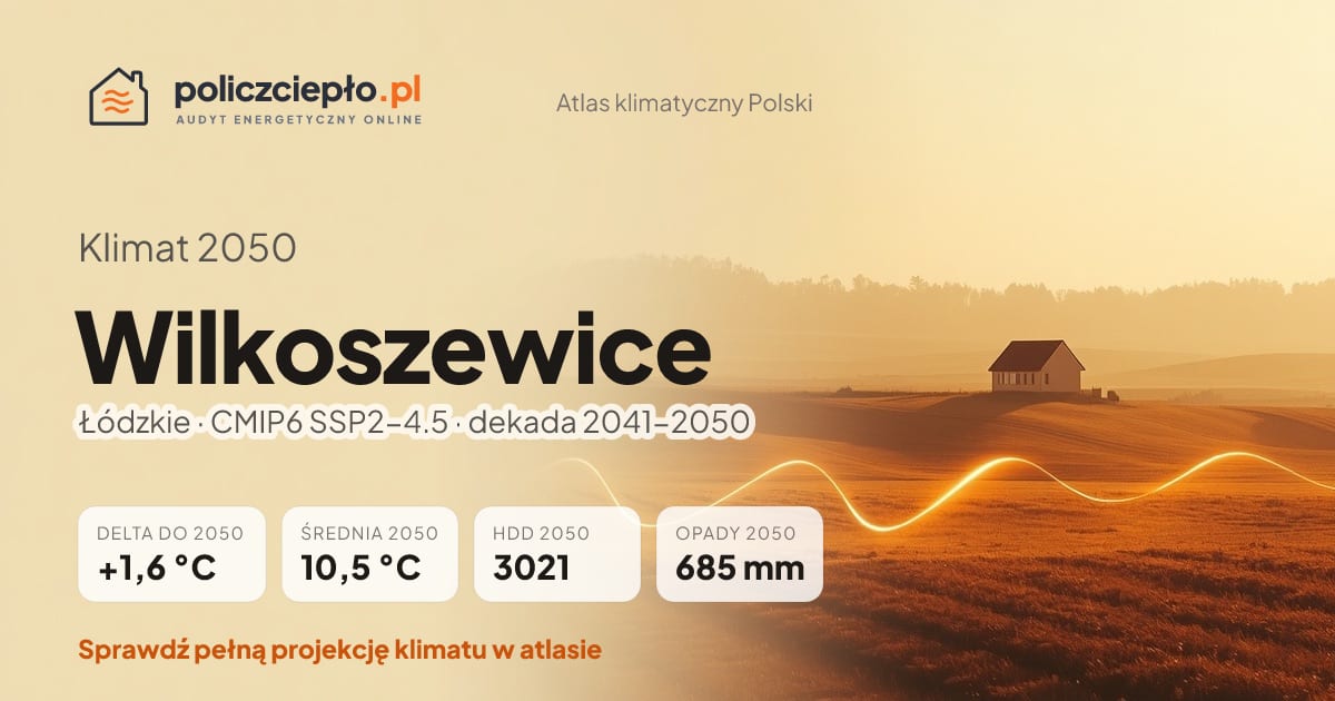 Klimat Wilkoszewice w 2050 (Łódzkie) - infografika: średnia roczna +1,6°C cieplej niż 1991-2020, 3021 HDD, opady 685 mm rocznie (scenariusz SSP2-4.5)