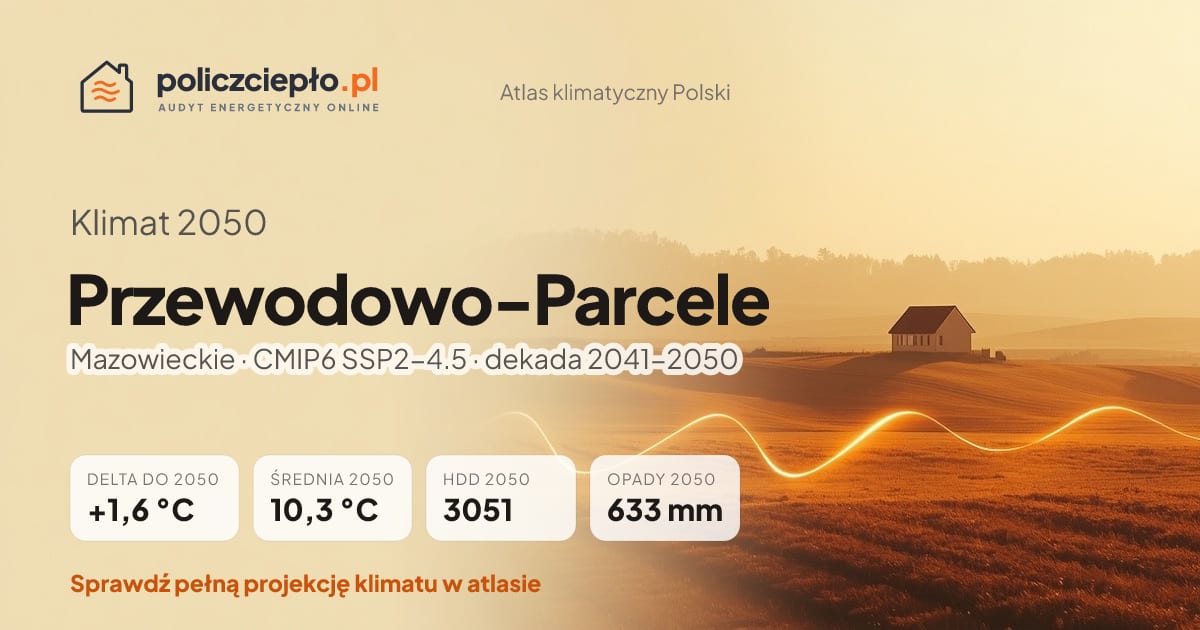 Klimat Przewodowo-Parcele w 2050 (Mazowieckie) - infografika: średnia roczna +1,6°C cieplej niż 1991-2020, 3051 HDD, opady 633 mm rocznie (scenariusz SSP2-4.5)
