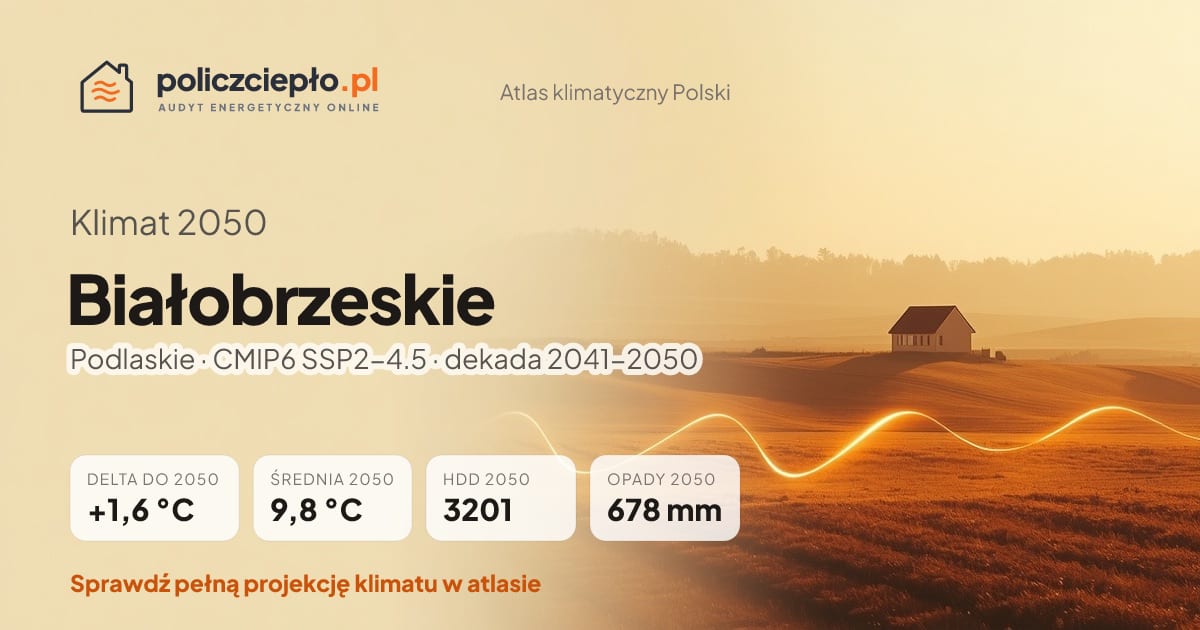 Klimat Białobrzeskie w 2050 (Podlaskie) - infografika: średnia roczna +1,6°C cieplej niż 1991-2020, 3201 HDD, opady 678 mm rocznie (scenariusz SSP2-4.5)
