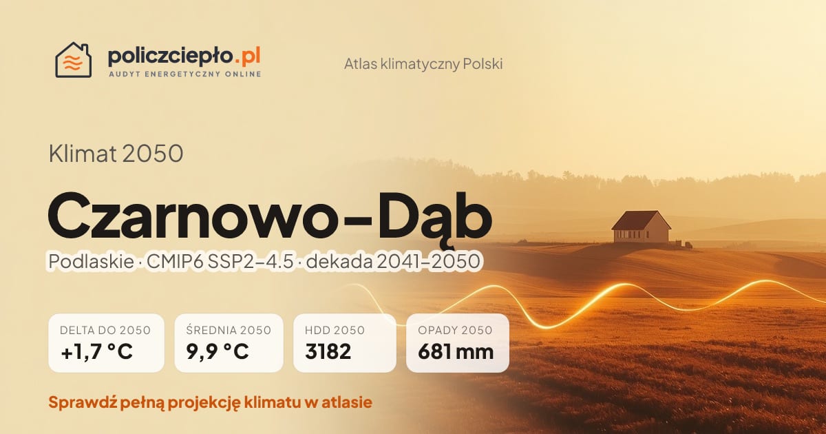 Klimat Czarnowo-Dąb w 2050 (Podlaskie) - infografika: średnia roczna +1,7°C cieplej niż 1991-2020, 3182 HDD, opady 681 mm rocznie (scenariusz SSP2-4.5)