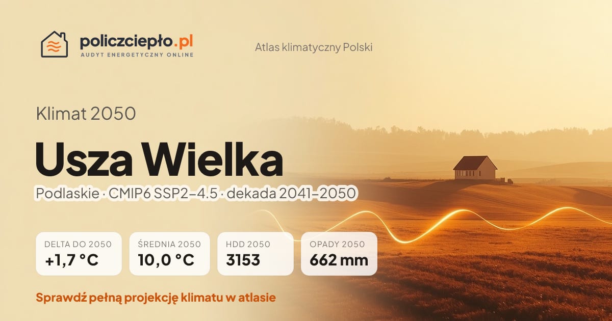 Klimat Usza Wielka w 2050 (Podlaskie) - infografika: średnia roczna +1,7°C cieplej niż 1991-2020, 3153 HDD, opady 662 mm rocznie (scenariusz SSP2-4.5)