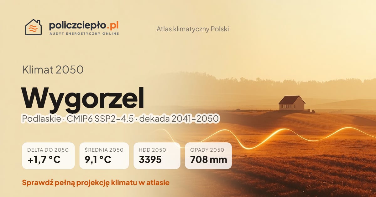 Klimat Wygorzel w 2050 (Podlaskie) - infografika: średnia roczna +1,7°C cieplej niż 1991-2020, 3395 HDD, opady 708 mm rocznie (scenariusz SSP2-4.5)
