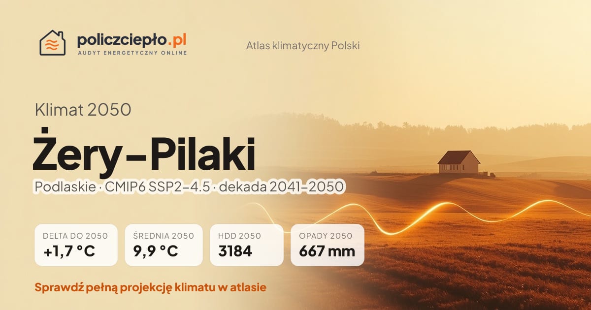 Klimat Żery-Pilaki w 2050 (Podlaskie) - infografika: średnia roczna +1,7°C cieplej niż 1991-2020, 3184 HDD, opady 667 mm rocznie (scenariusz SSP2-4.5)