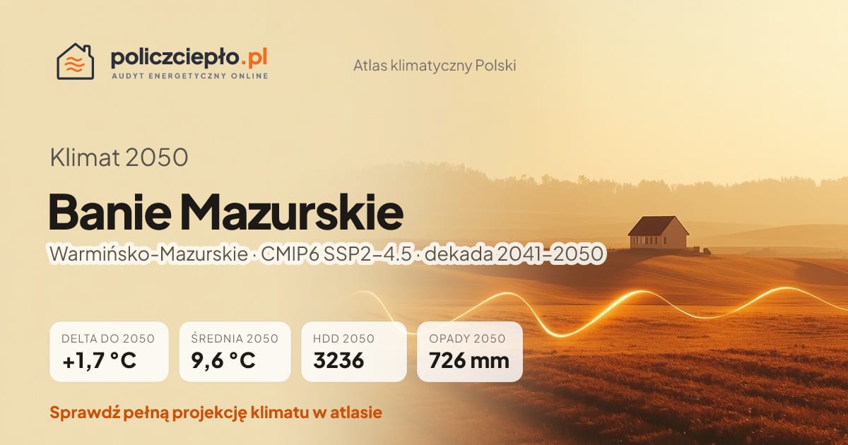 Klimat Banie Mazurskie w 2050 (Warmińsko-Mazurskie) - infografika: średnia roczna +1,7°C cieplej niż 1991-2020, 3236 HDD, opady 726 mm rocznie (scenariusz SSP2-4.5)