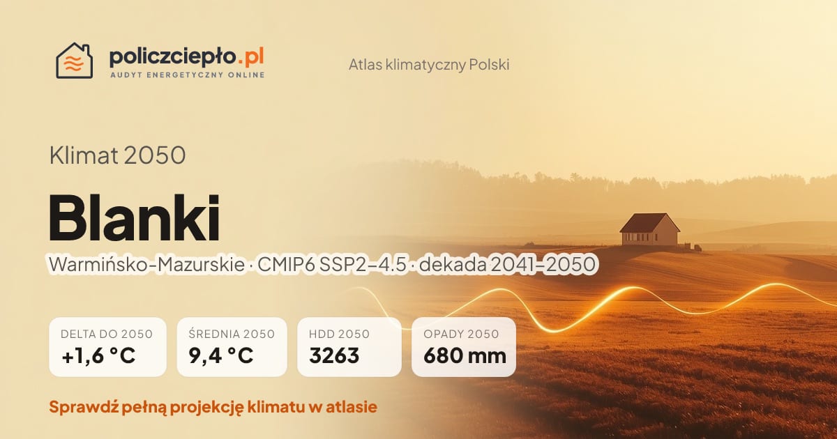 Klimat Blanki w 2050 (Warmińsko-Mazurskie) - infografika: średnia roczna +1,6°C cieplej niż 1991-2020, 3263 HDD, opady 680 mm rocznie (scenariusz SSP2-4.5)