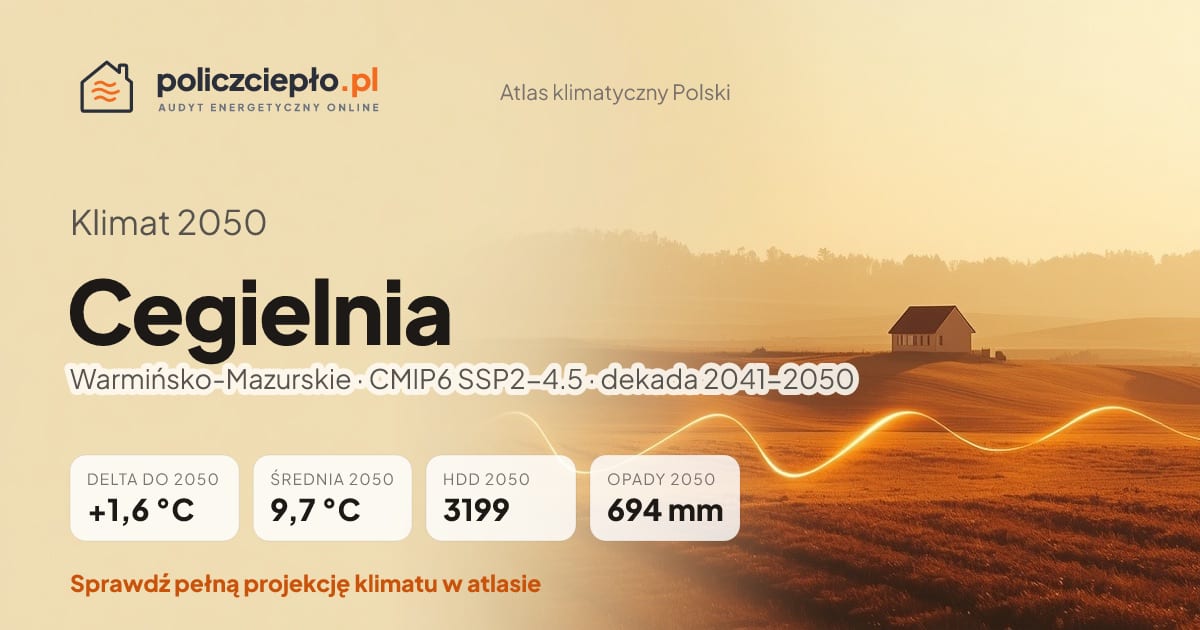 Klimat Cegielnia w 2050 (Warmińsko-Mazurskie) - infografika: średnia roczna +1,6°C cieplej niż 1991-2020, 3199 HDD, opady 694 mm rocznie (scenariusz SSP2-4.5)