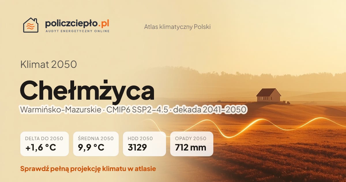 Klimat Chełmżyca w 2050 (Warmińsko-Mazurskie) - infografika: średnia roczna +1,6°C cieplej niż 1991-2020, 3129 HDD, opady 712 mm rocznie (scenariusz SSP2-4.5)