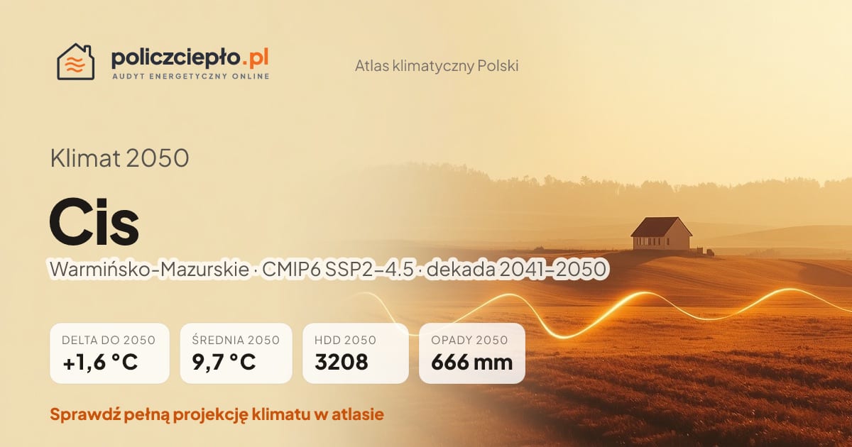 Klimat Cis w 2050 (Warmińsko-Mazurskie) - infografika: średnia roczna +1,6°C cieplej niż 1991-2020, 3208 HDD, opady 666 mm rocznie (scenariusz SSP2-4.5)