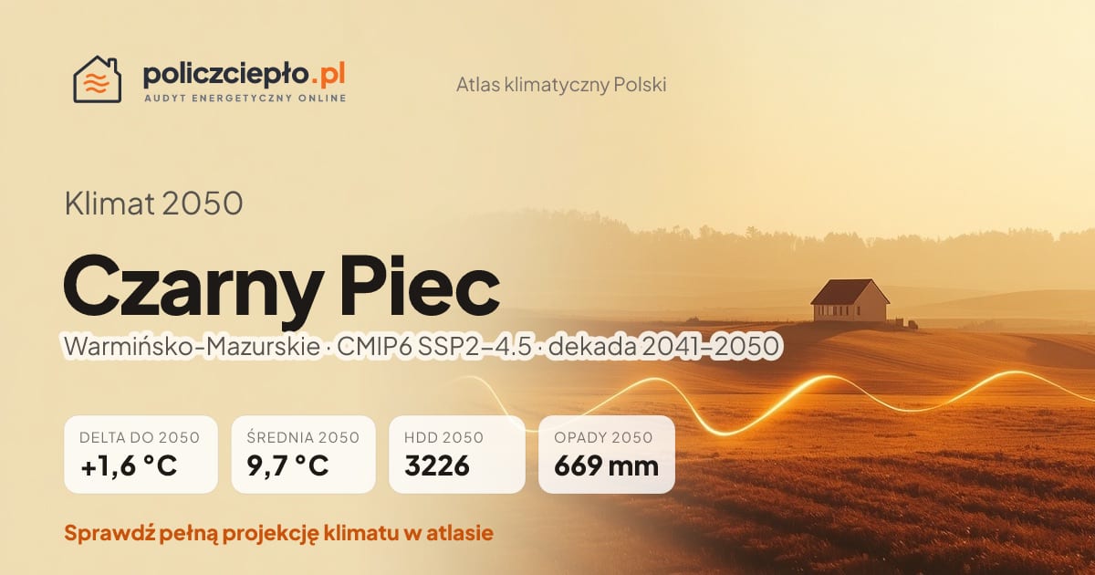 Klimat Czarny Piec w 2050 (Warmińsko-Mazurskie) - infografika: średnia roczna +1,6°C cieplej niż 1991-2020, 3226 HDD, opady 669 mm rocznie (scenariusz SSP2-4.5)