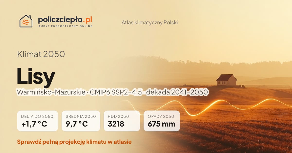Klimat Lisy w 2050 (Warmińsko-Mazurskie) - infografika: średnia roczna +1,7°C cieplej niż 1991-2020, 3218 HDD, opady 675 mm rocznie (scenariusz SSP2-4.5)