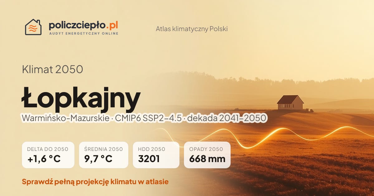 Klimat Łopkajny w 2050 (Warmińsko-Mazurskie) - infografika: średnia roczna +1,6°C cieplej niż 1991-2020, 3201 HDD, opady 668 mm rocznie (scenariusz SSP2-4.5)