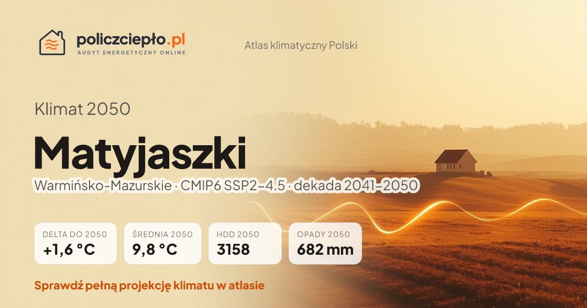 Klimat Matyjaszki w 2050 (Warmińsko-Mazurskie) - infografika: średnia roczna +1,6°C cieplej niż 1991-2020, 3158 HDD, opady 682 mm rocznie (scenariusz SSP2-4.5)