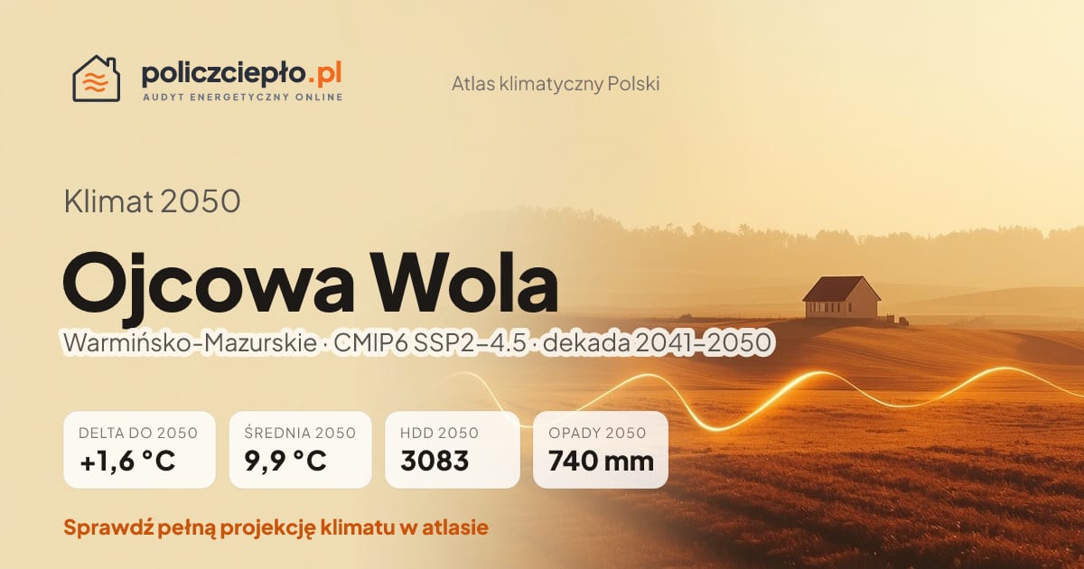 Klimat Ojcowa Wola w 2050 (Warmińsko-Mazurskie) - infografika: średnia roczna +1,6°C cieplej niż 1991-2020, 3083 HDD, opady 740 mm rocznie (scenariusz SSP2-4.5)