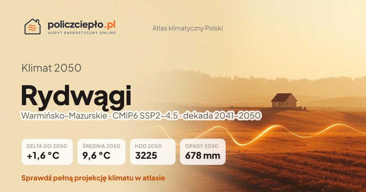 Klimat Rydwągi w 2050 (Warmińsko-Mazurskie) - infografika: średnia roczna +1,6°C cieplej niż 1991-2020, 3225 HDD, opady 678 mm rocznie (scenariusz SSP2-4.5)