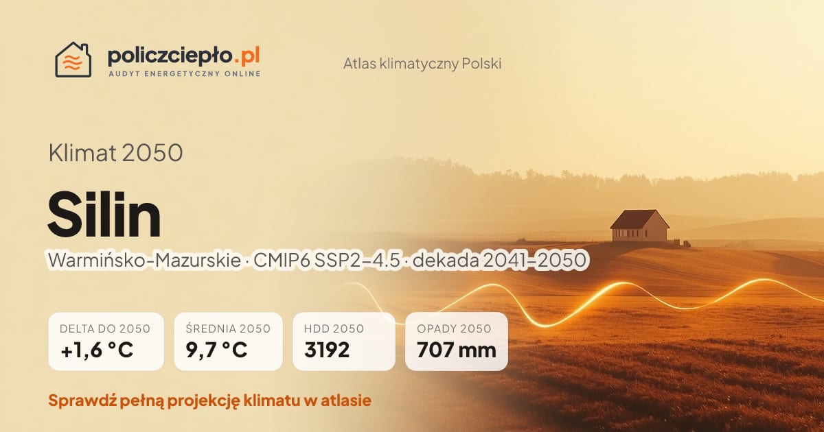 Klimat Silin w 2050 (Warmińsko-Mazurskie) - infografika: średnia roczna +1,6°C cieplej niż 1991-2020, 3192 HDD, opady 707 mm rocznie (scenariusz SSP2-4.5)