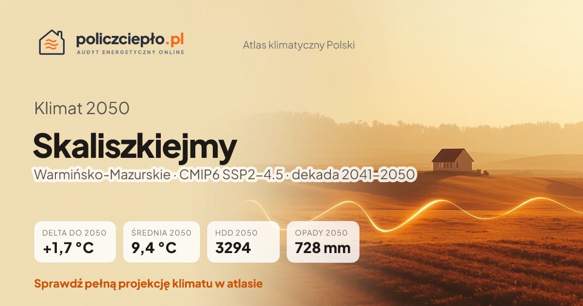 Klimat Skaliszkiejmy w 2050 (Warmińsko-Mazurskie) - infografika: średnia roczna +1,7°C cieplej niż 1991-2020, 3294 HDD, opady 728 mm rocznie (scenariusz SSP2-4.5)