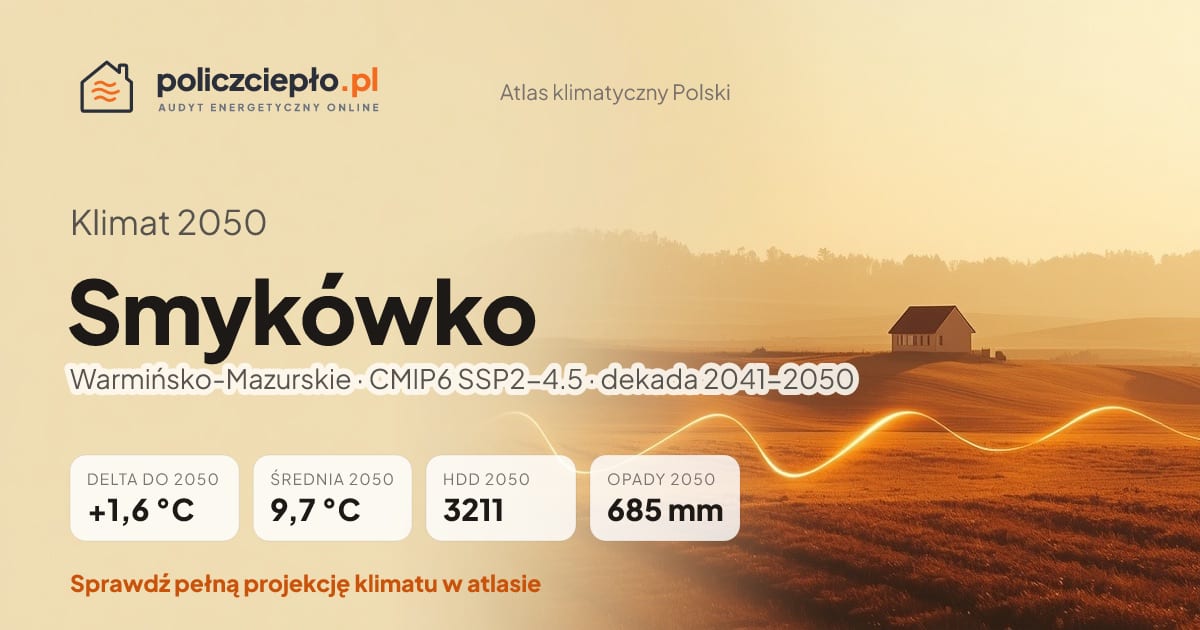 Klimat Smykówko w 2050 (Warmińsko-Mazurskie) - infografika: średnia roczna +1,6°C cieplej niż 1991-2020, 3211 HDD, opady 685 mm rocznie (scenariusz SSP2-4.5)