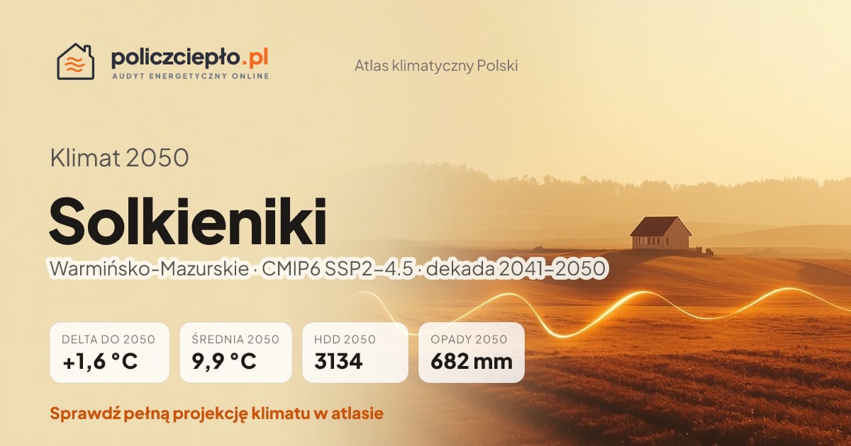 Klimat Solkieniki w 2050 (Warmińsko-Mazurskie) - infografika: średnia roczna +1,6°C cieplej niż 1991-2020, 3134 HDD, opady 682 mm rocznie (scenariusz SSP2-4.5)