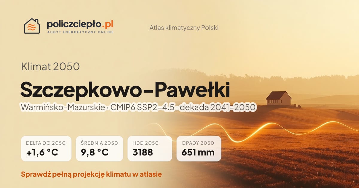 Klimat Szczepkowo-Pawełki w 2050 (Warmińsko-Mazurskie) - infografika: średnia roczna +1,6°C cieplej niż 1991-2020, 3188 HDD, opady 651 mm rocznie (scenariusz SSP2-4.5)