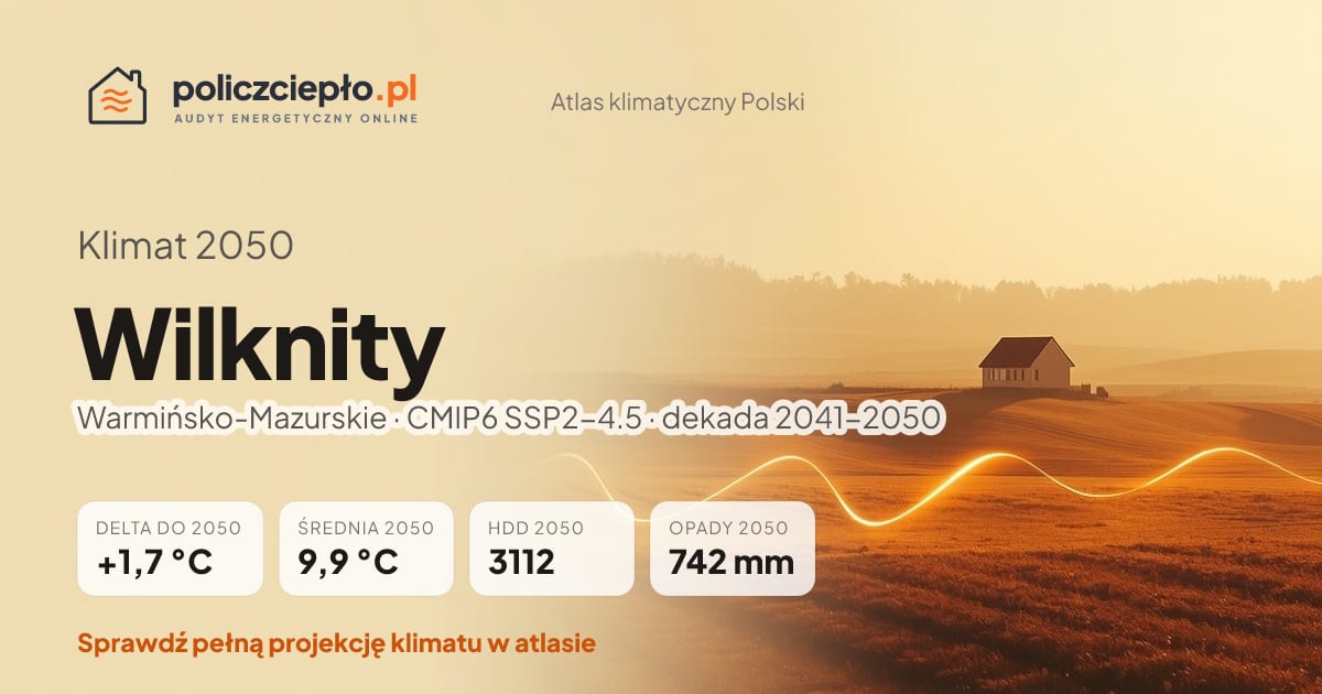 Klimat Wilknity w 2050 (Warmińsko-Mazurskie) - infografika: średnia roczna +1,7°C cieplej niż 1991-2020, 3112 HDD, opady 742 mm rocznie (scenariusz SSP2-4.5)