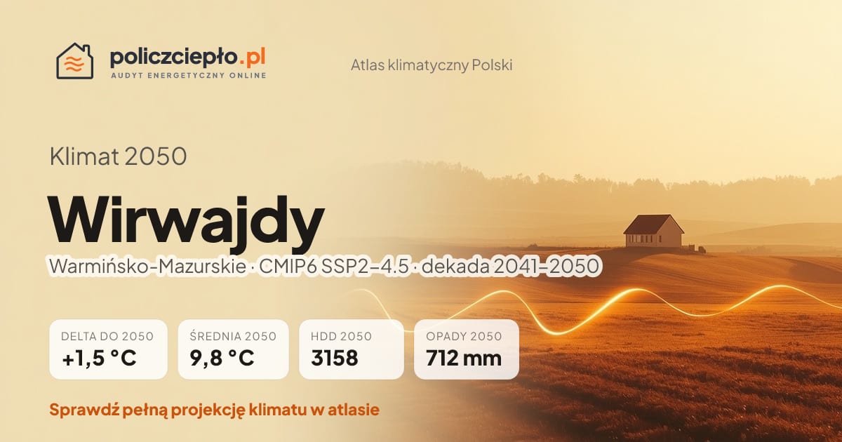 Klimat Wirwajdy w 2050 (Warmińsko-Mazurskie) - infografika: średnia roczna +1,5°C cieplej niż 1991-2020, 3158 HDD, opady 712 mm rocznie (scenariusz SSP2-4.5)