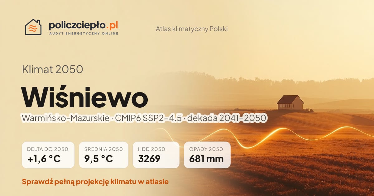 Klimat Wiśniewo w 2050 (Warmińsko-Mazurskie) - infografika: średnia roczna +1,6°C cieplej niż 1991-2020, 3269 HDD, opady 681 mm rocznie (scenariusz SSP2-4.5)