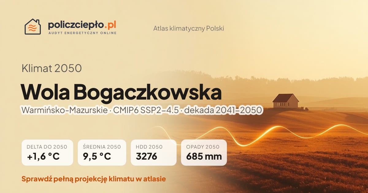 Klimat Wola Bogaczkowska w 2050 (Warmińsko-Mazurskie) - infografika: średnia roczna +1,6°C cieplej niż 1991-2020, 3276 HDD, opady 685 mm rocznie (scenariusz SSP2-4.5)