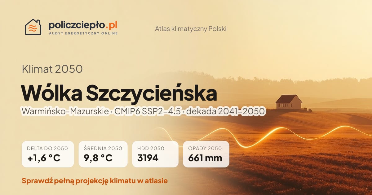 Klimat Wólka Szczycieńska w 2050 (Warmińsko-Mazurskie) - infografika: średnia roczna +1,6°C cieplej niż 1991-2020, 3194 HDD, opady 661 mm rocznie (scenariusz SSP2-4.5)