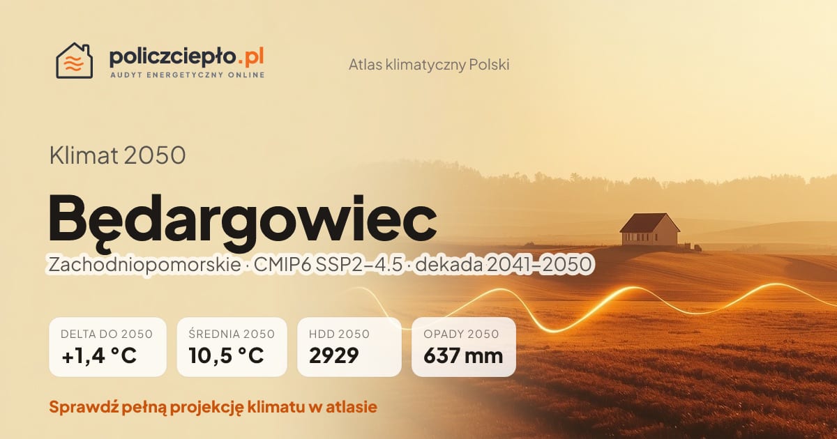 Klimat Będargowiec w 2050 (Zachodniopomorskie) - infografika: średnia roczna +1,4°C cieplej niż 1991-2020, 2929 HDD, opady 637 mm rocznie (scenariusz SSP2-4.5)