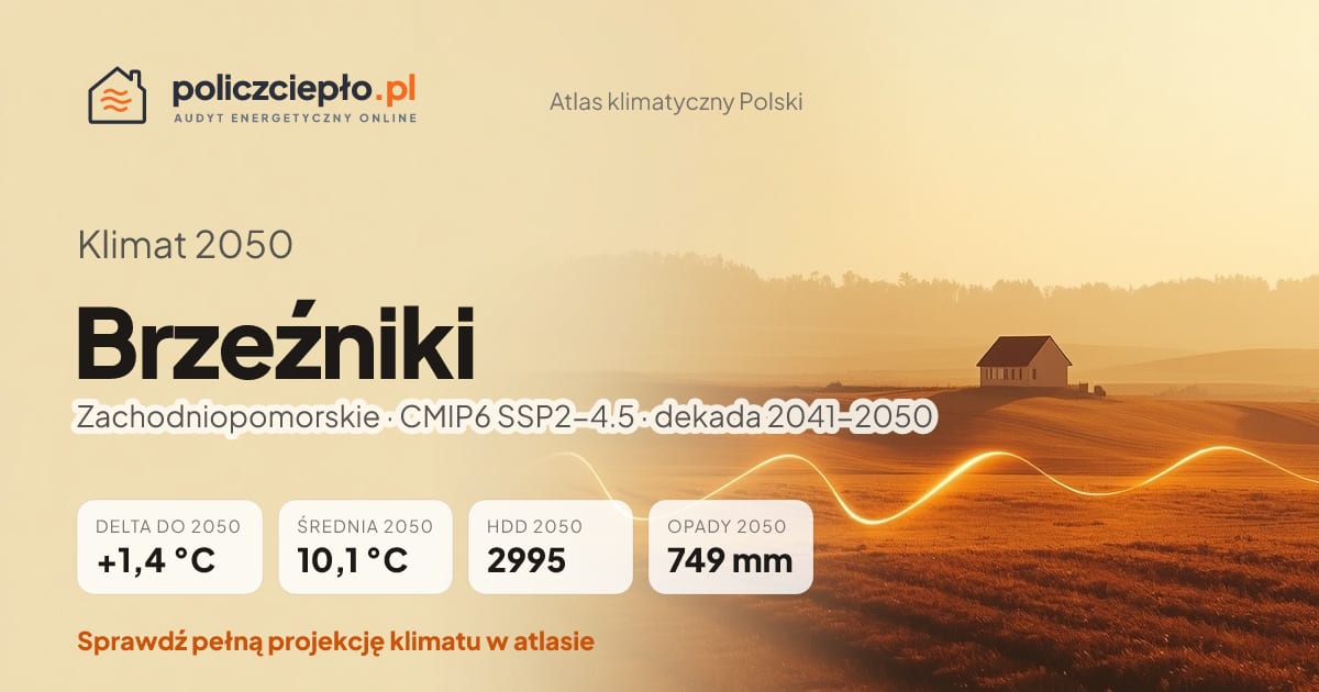 Klimat Brzeźniki w 2050 (Zachodniopomorskie) - infografika: średnia roczna +1,4°C cieplej niż 1991-2020, 2995 HDD, opady 749 mm rocznie (scenariusz SSP2-4.5)