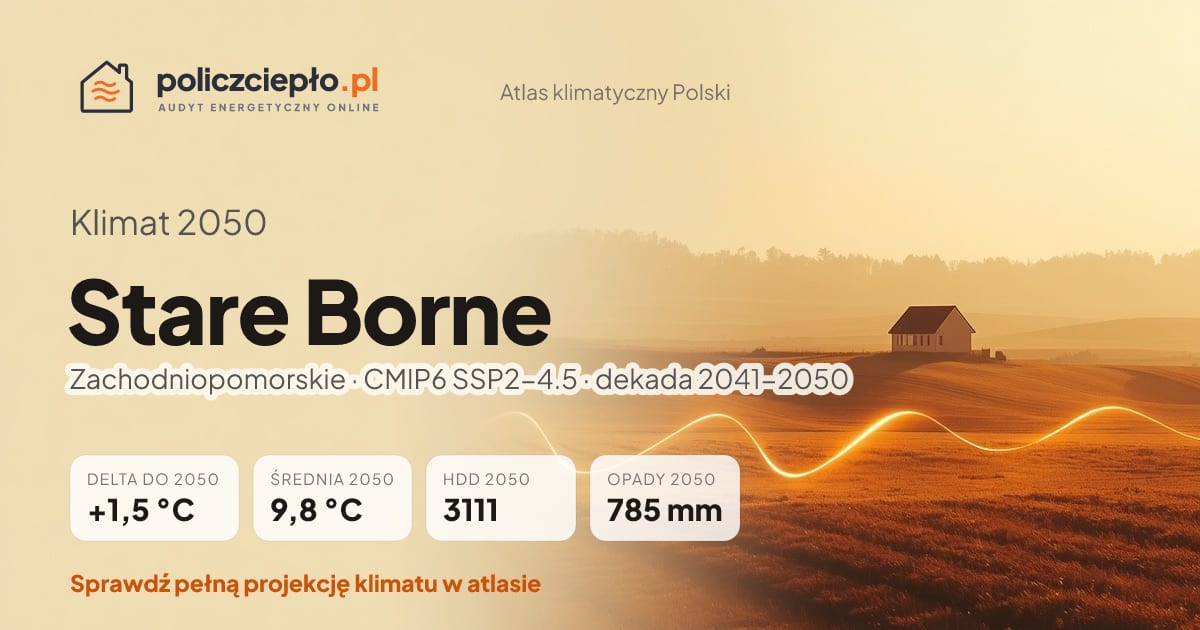 Klimat Stare Borne w 2050 (Zachodniopomorskie) - infografika: średnia roczna +1,5°C cieplej niż 1991-2020, 3111 HDD, opady 785 mm rocznie (scenariusz SSP2-4.5)