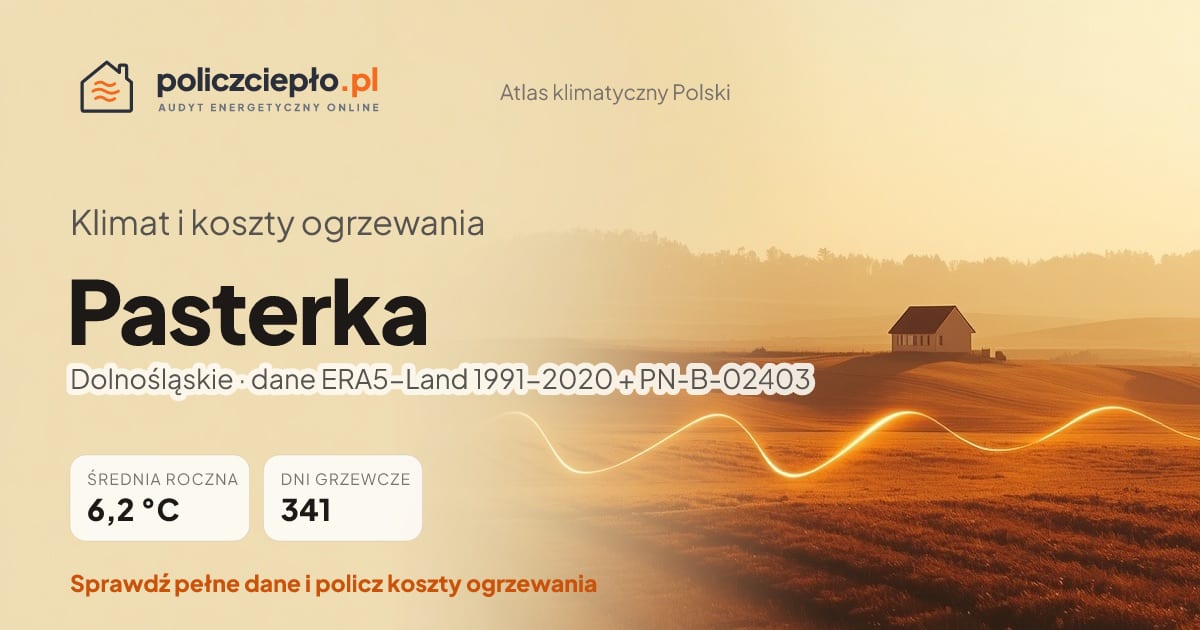 Klimat Pasterka (Dolnośląskie) - infografika: średnia roczna 6.2 °C, 341 dni grzewczych rocznie
