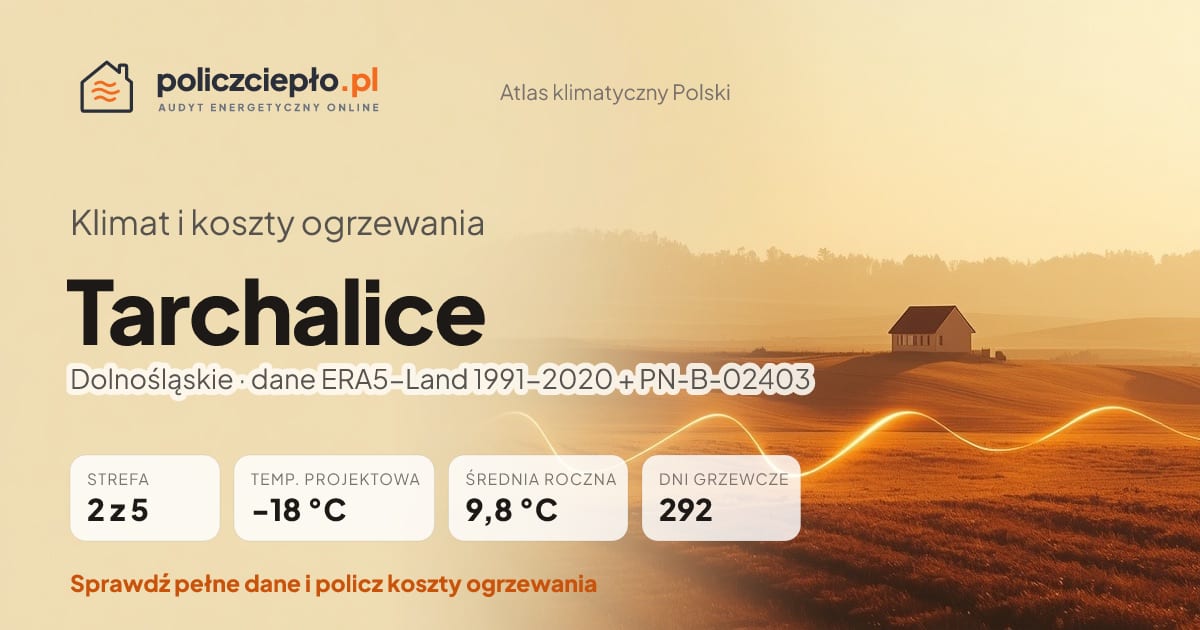Klimat Tarchalice (Dolnośląskie) - infografika: strefa klimatyczna 2, temperatura projektowa -18 °C, średnia roczna 9.8 °C, 292 dni grzewczych rocznie